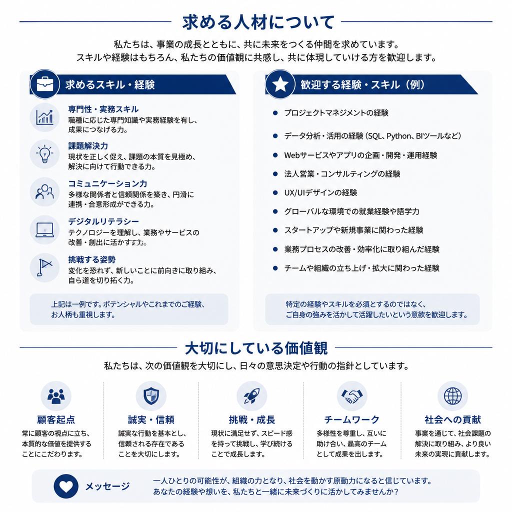 求める人材像