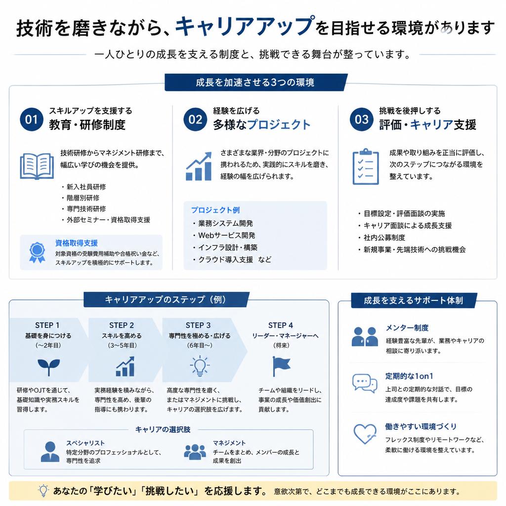 キャリアアップ支援
