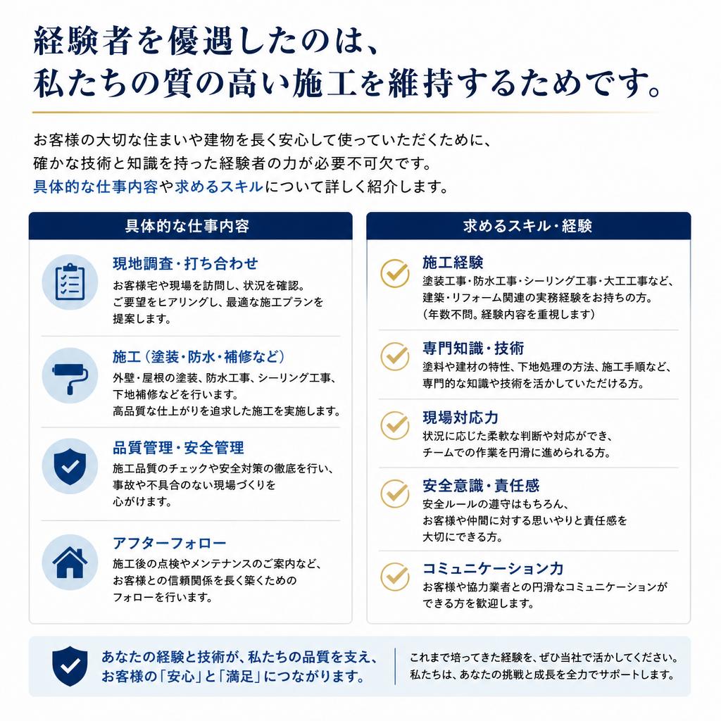 募集要項