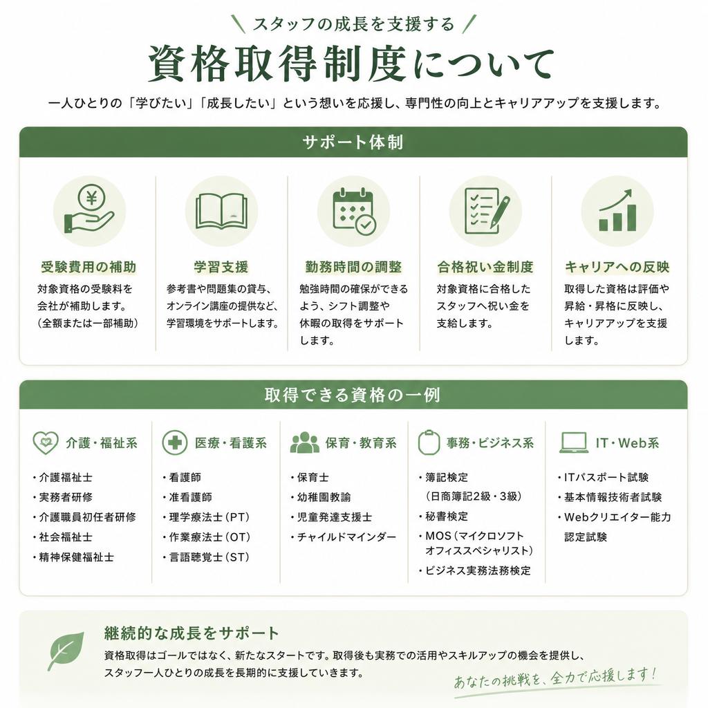 資格取得支援