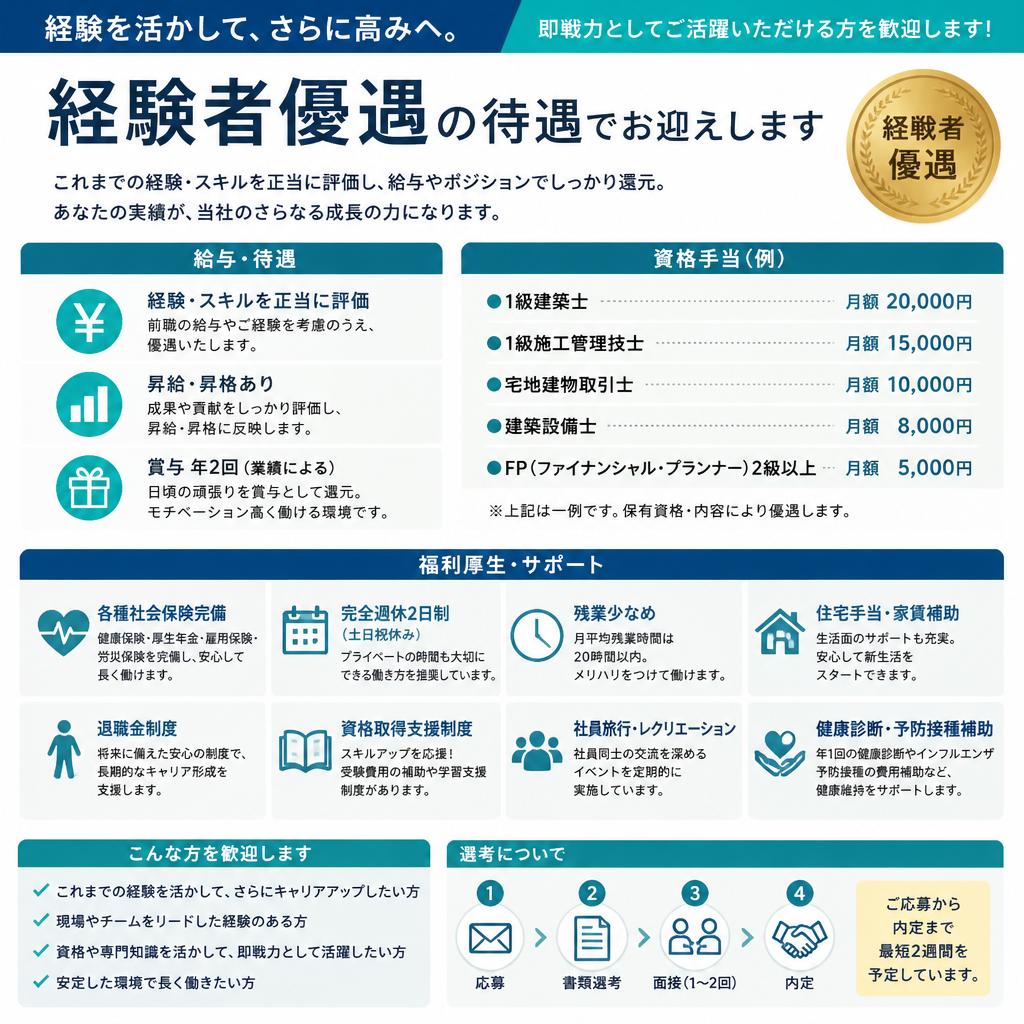 5. 給与・待遇について