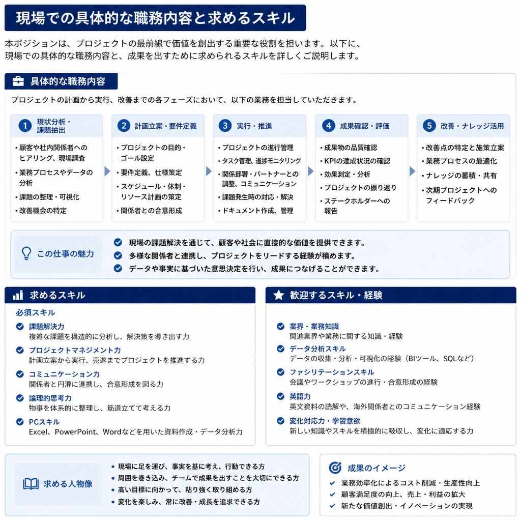 募集職種と仕事内容