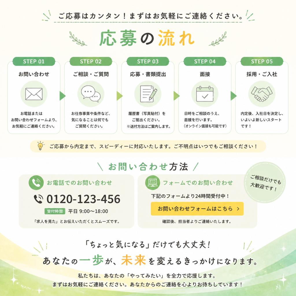 お問い合わせ・応募方法