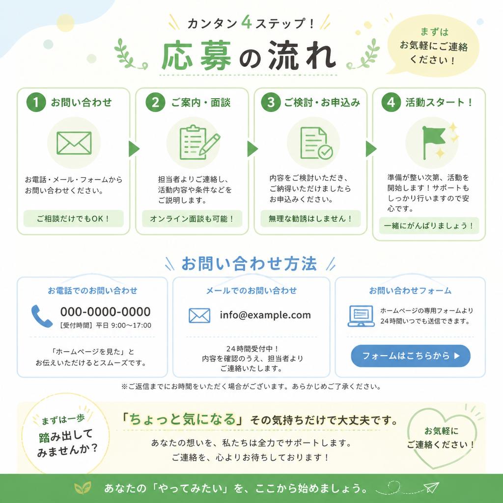 お問い合わせ・応募方法